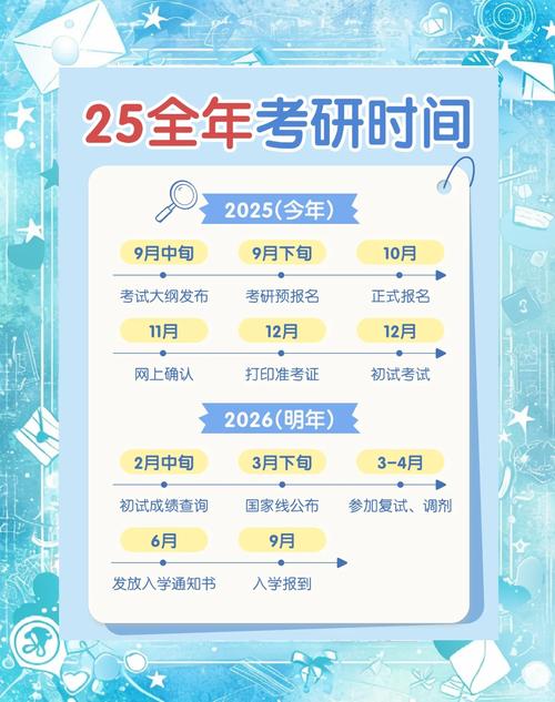 2025考研报名确认时间几号开始？-图3