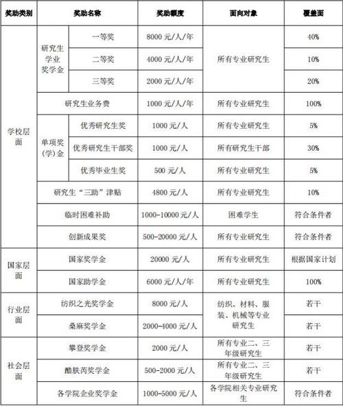 2025武大考研简章何时发布？有哪些新变化？-图1