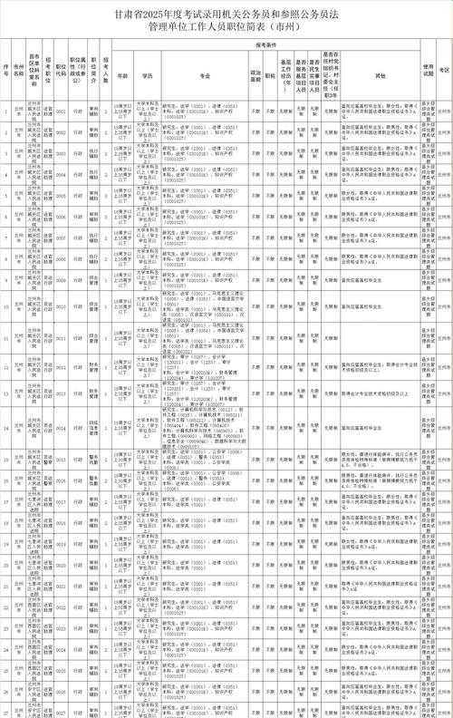 国考2025甘肃岗有何新变化？-图3