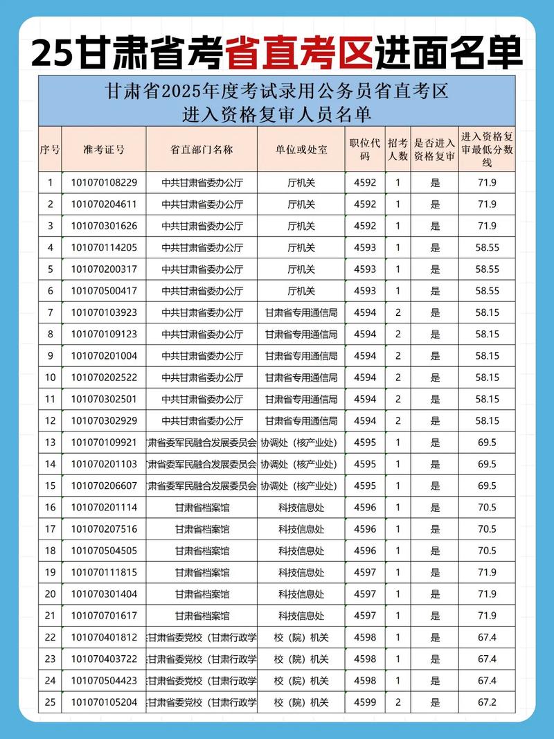 国考2025甘肃岗有何新变化?-图1 国考2025甘肃岗有何新变化?-图1