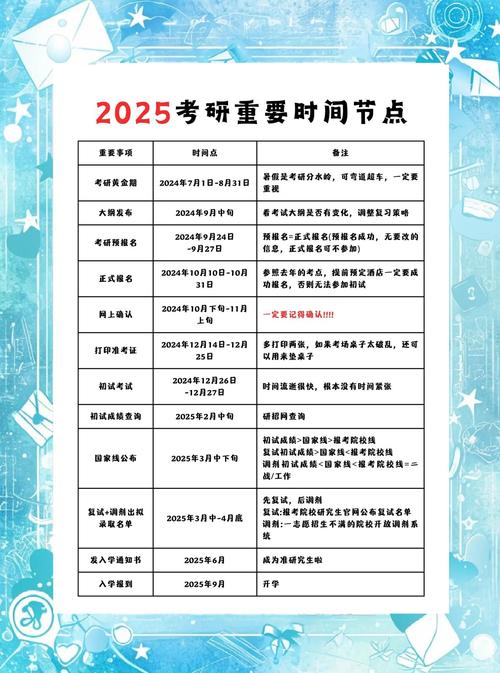 考研2025现场确认时间-图1