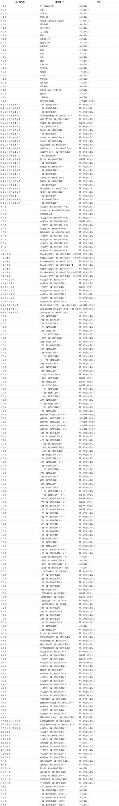 2025国考职位表华图何时发布？-图3