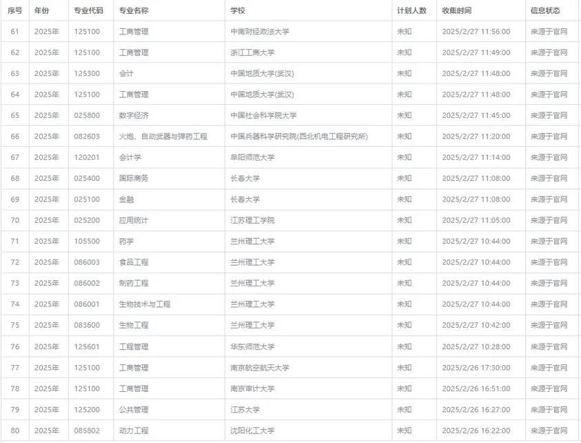 2025考研调剂信息何时公布？哪里能查？-图3