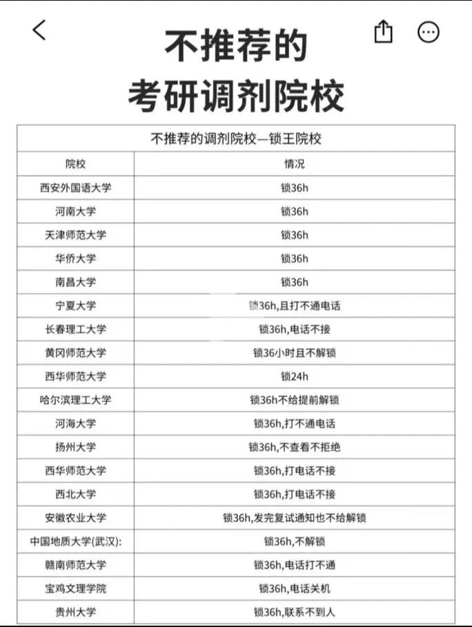 2025考研调剂信息何时公布？哪里能查？-图2