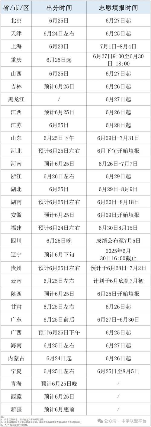 国考2025报名时间何时公布？-图3
