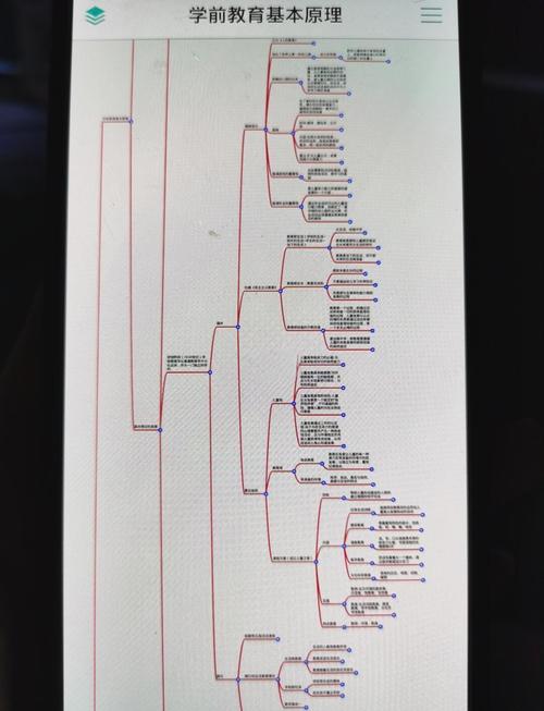 陕师大学前教育考研考什么？难度如何？-图1