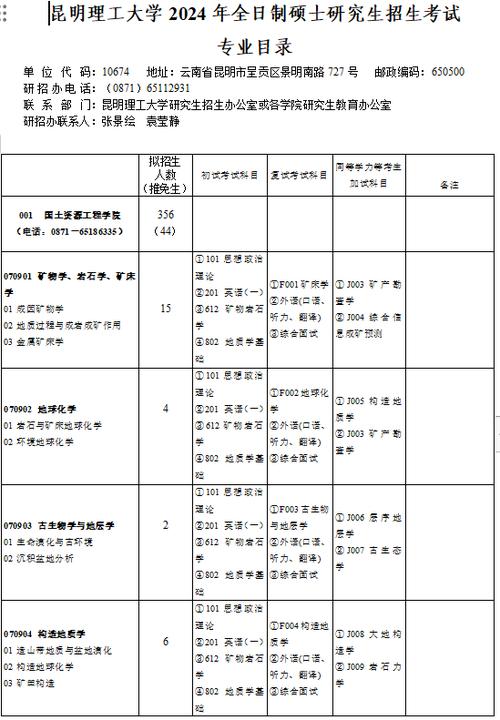 昆明理工考研专业目录有哪些变动？-图1