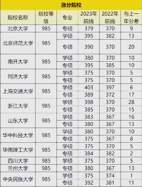 武大心理学历年考研分数线有何变化趋势？-图3