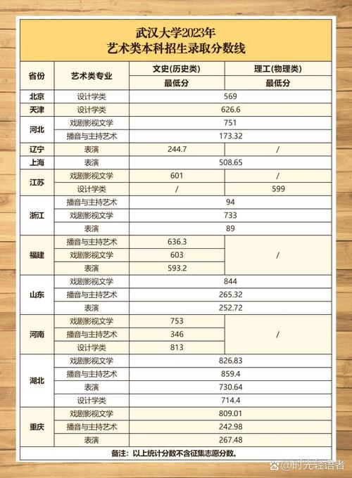 武大心理学历年考研分数线有何变化趋势？-图1