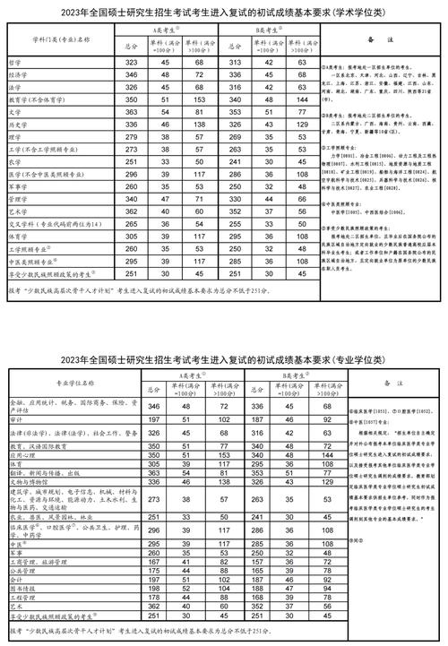 武大心理学历年考研分数线有何变化趋势？-图2
