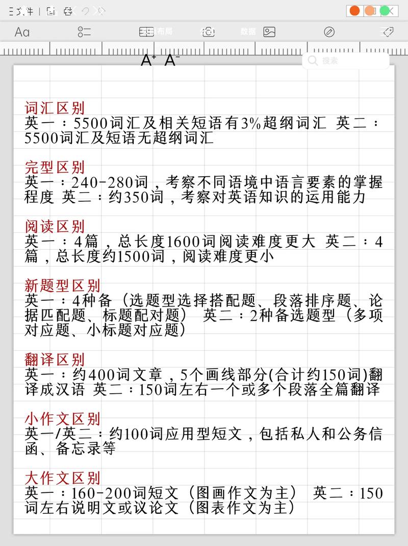 考研英语一比英语二到底难多少?-图1 考研英语一比英语二到底难多少?-图1