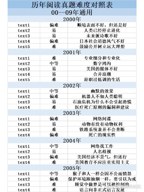 考研英语一比英语二到底难多少?-图2 考研英语一比英语二到底难多少?-图2