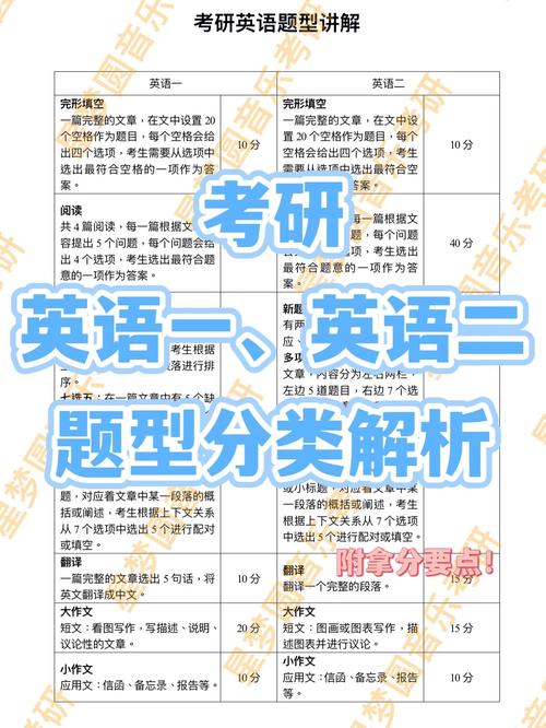 考研英语一比英语二到底难多少?-图3 考研英语一比英语二到底难多少?-图3