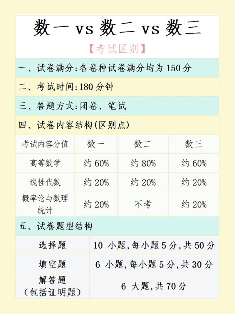 数一数二有何区别？考研数学该选哪个？-图2