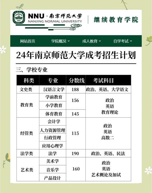 南京师范大学政治学考博有何报考关键？-图2