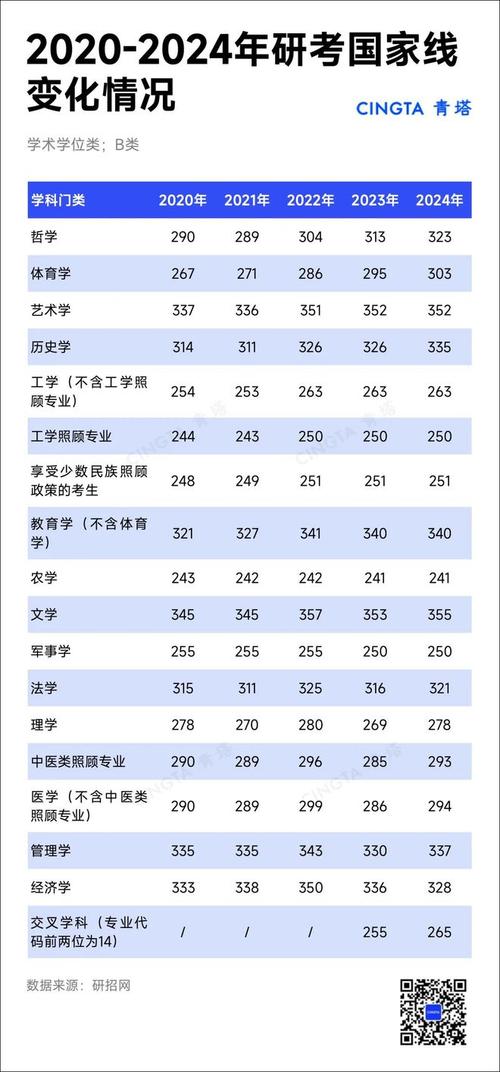 2025考研英语一分数线会涨还是降?-图1 2025考研英语一分数线会涨还是降?-图1