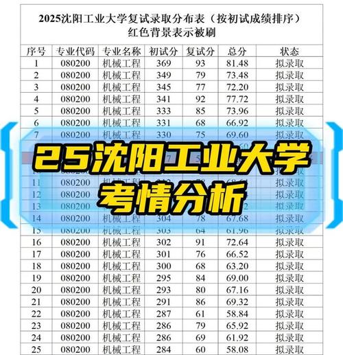 沈阳工业大学考研参考书目有哪些？-图1