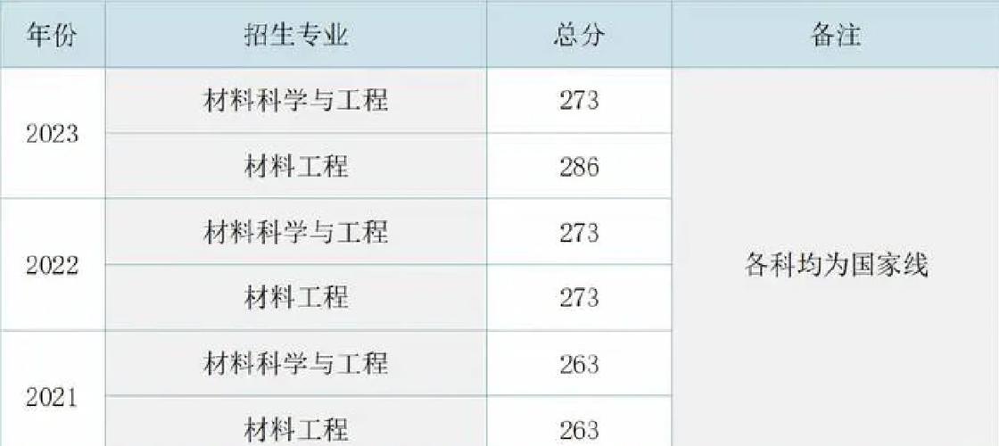 沈阳工业大学考研参考书目有哪些？-图3