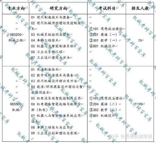 沈阳工业大学考研参考书目有哪些？-图2