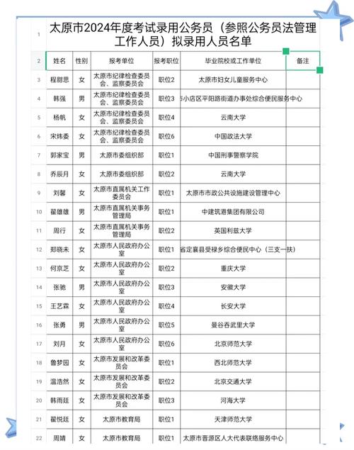国考录用名单公示时间何时出？-图1