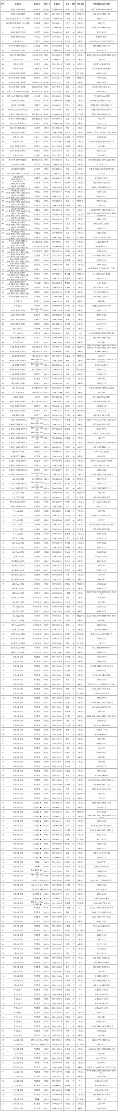 国考录用名单公示时间何时出？-图3