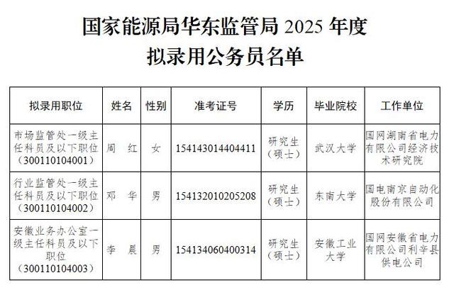 国考录用名单公示时间何时出？-图2