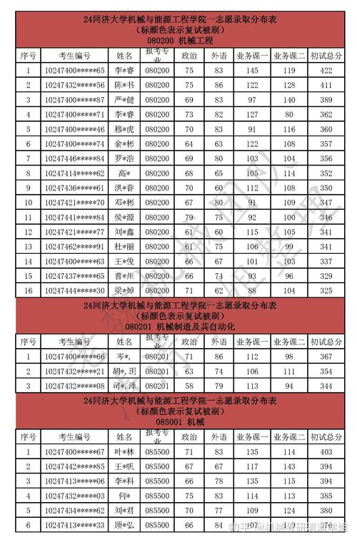 同济大学教育学考研分数线是多少？-图3