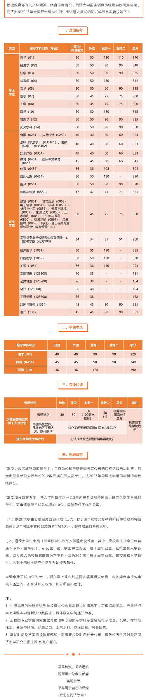 同济大学教育学考研分数线是多少？-图1