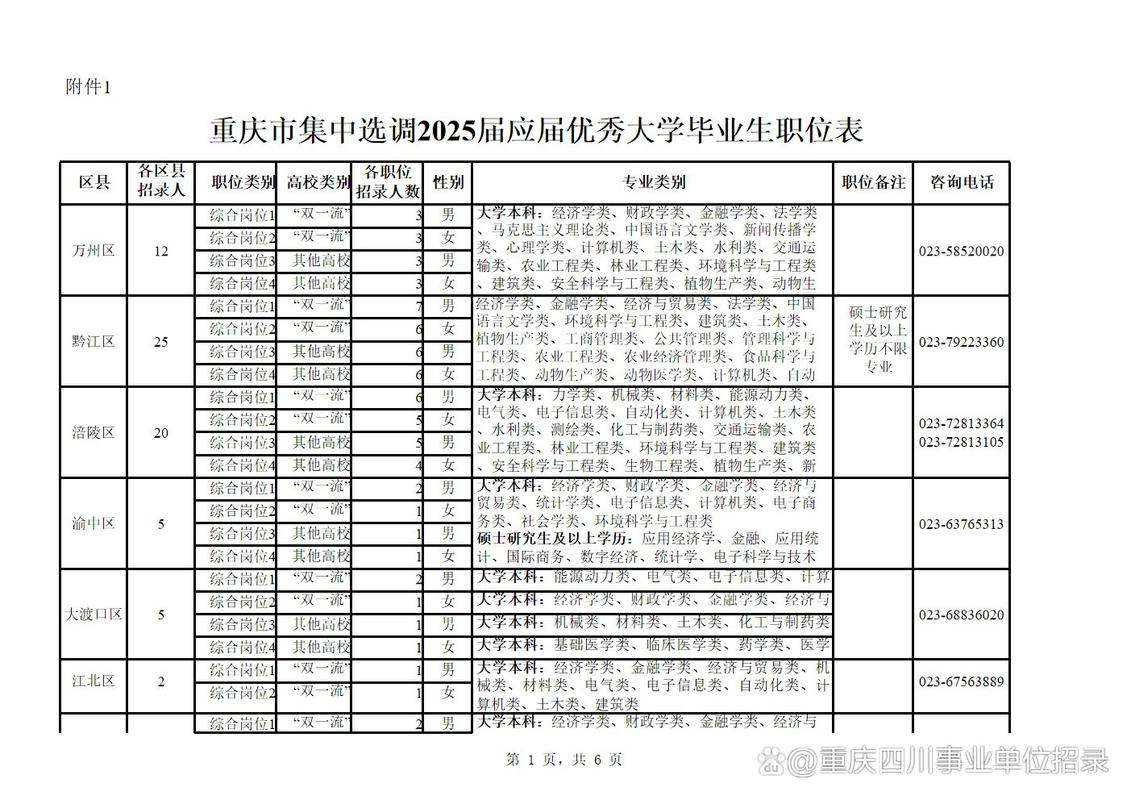 2025国考重庆职位表何时发布？-图2