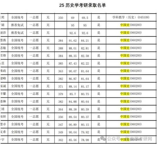华南师大历史学考博，报考门槛与备考重点是什么？-图3