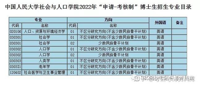北大人口学考博真题考什么？-图3