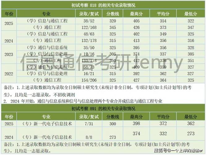 南京理工大学考博专业课怎么高效备考？-图3