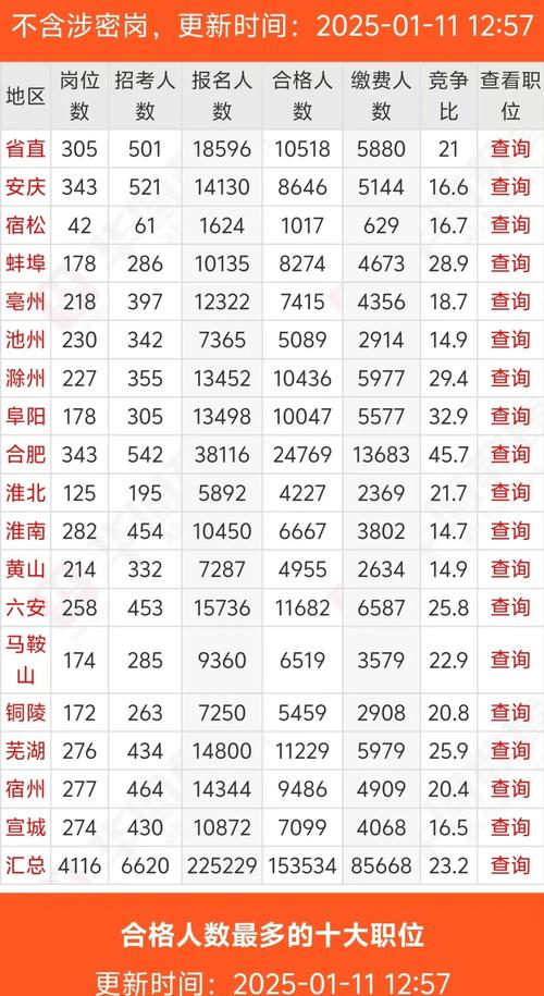 安徽国考2025职位表何时发布?-图1 安徽国考2025职位表何时发布?-图1
