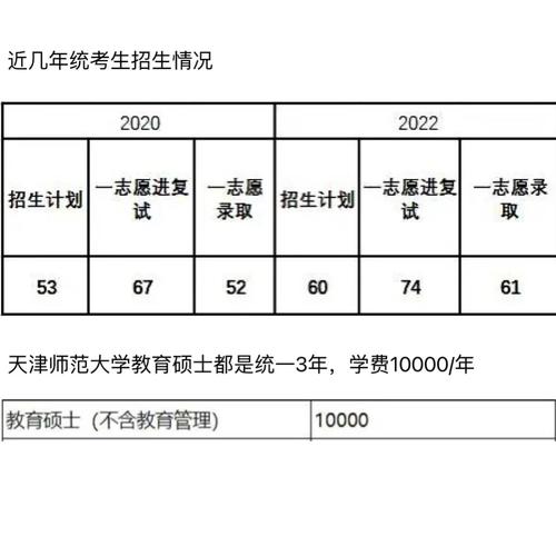 天津师范大学学前教育考研怎么准备？-图3