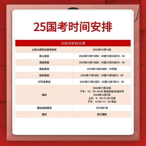2025国考报名时间何时公布？-图2