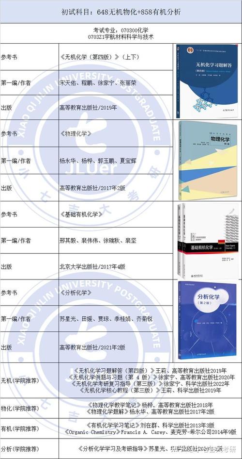 吉大哲学考研参考书目有哪些？-图1