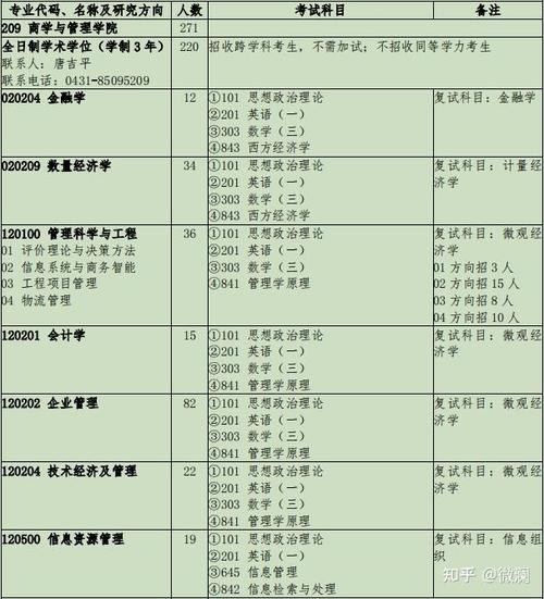 吉大哲学考研参考书目有哪些？-图2