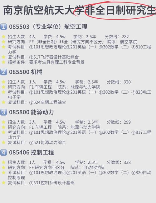 南航考研科目有哪些?各专业科目是什么?-图1 南航考研科目有哪些?各专业科目是什么?-图1
