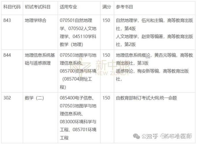 浙师大学前教育考研难不难？-图2