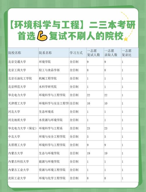 考研环境工程专业大学排名哪家强？-图2