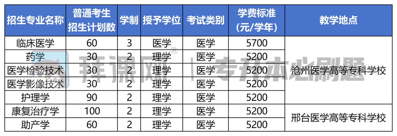 河北医科大学考博生理学核心考点有哪些？-图3
