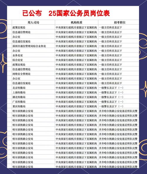 2025国考拉萨职位表有哪些可报岗位？-图1