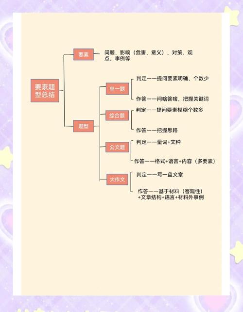 2025国考申论解析课有何新趋势与提分技巧?-图1 2025国考申论解析课有何新趋势与提分技巧?-图1