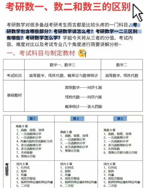 考研数学一二三,区别到底在哪?-图1 考研数学一二三,区别到底在哪?-图1