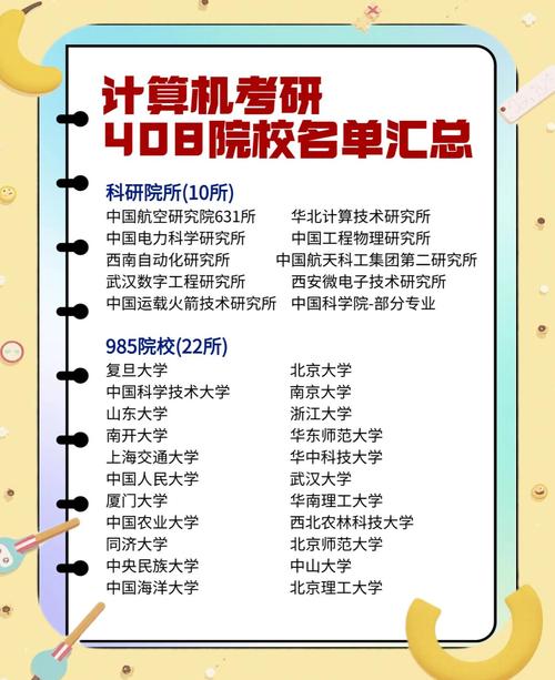 计算机科学与技术考研究竟有多难？-图2