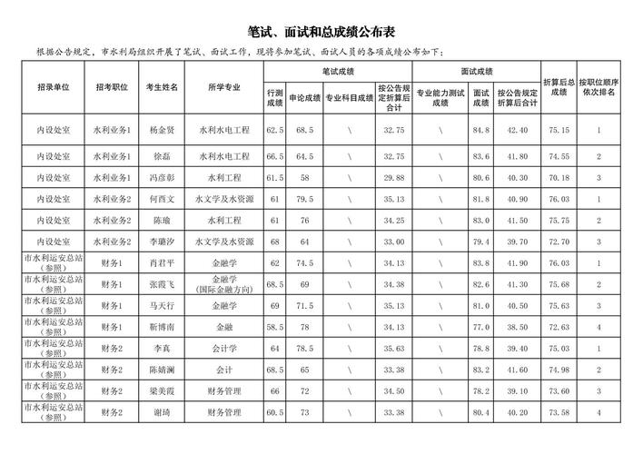 2025国考重庆职位表何时发布？-图1