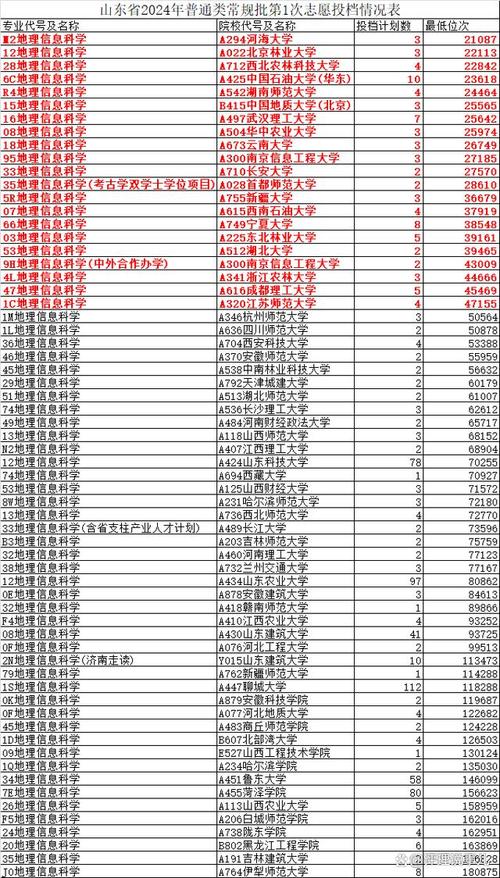 地理信息科学考研学校排名哪家强？-图1