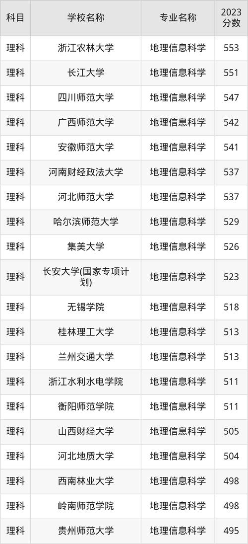 地理信息科学考研学校排名哪家强？-图2
