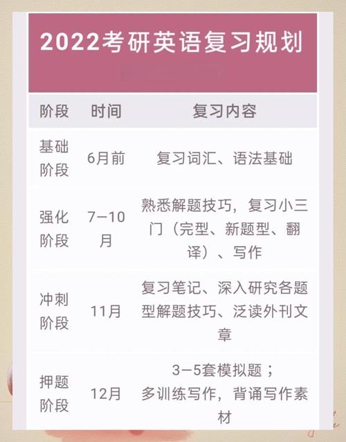 考研英语专业科目有哪些?-图1 考研英语专业科目有哪些?-图1