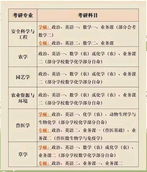 考研英语专业科目有哪些?-图3 考研英语专业科目有哪些?-图3
